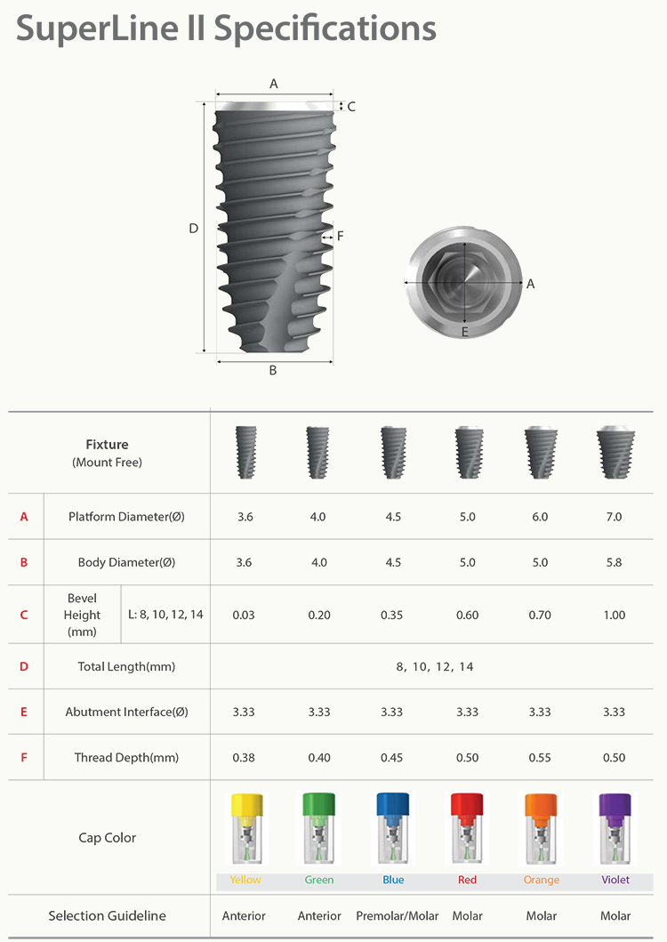 SuperLine Fixture II